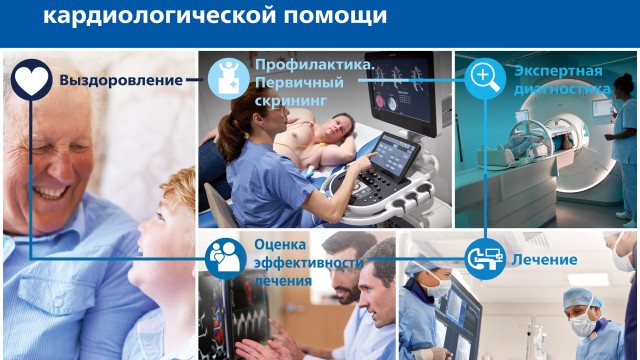 На III Московском конгрессе кардиологов Philips представит интегрированный подход в кардиологии